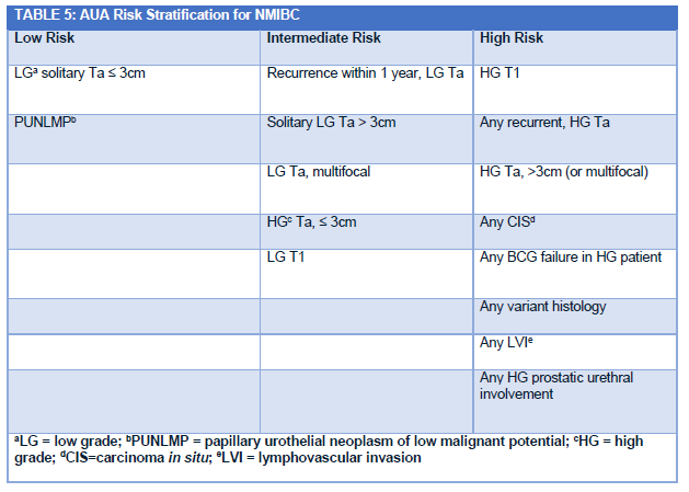 Bladder Cancer: Non-Muscle Invasive Guideline - American Urological ...